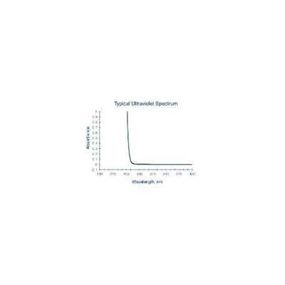 Ethyl Acetate HPLC Case/4x4L